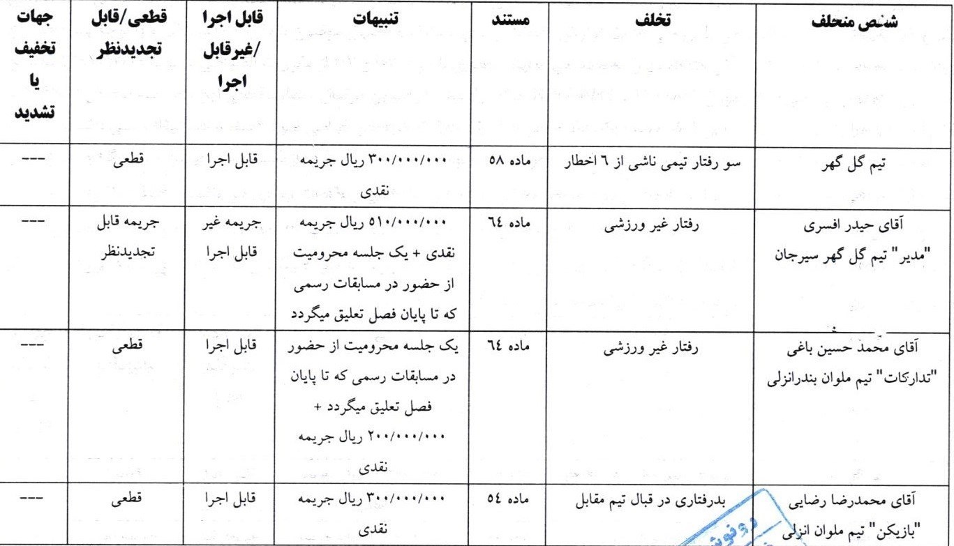 فوتبال , کمیته انضباطی فدراسیون فوتبال ,