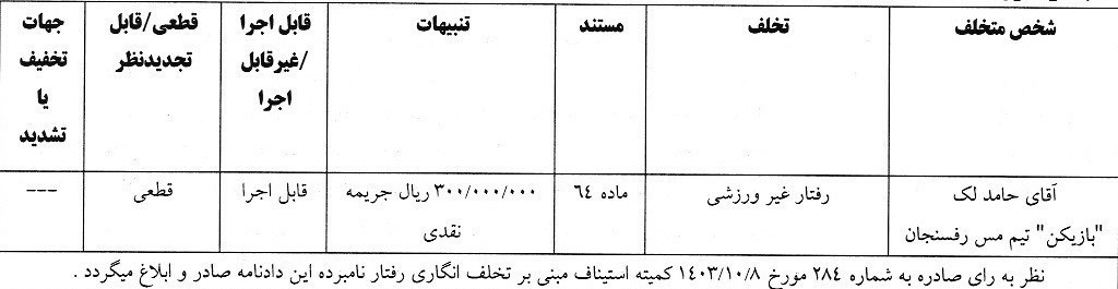 فوتبال , کمیته انضباطی فدراسیون فوتبال ,