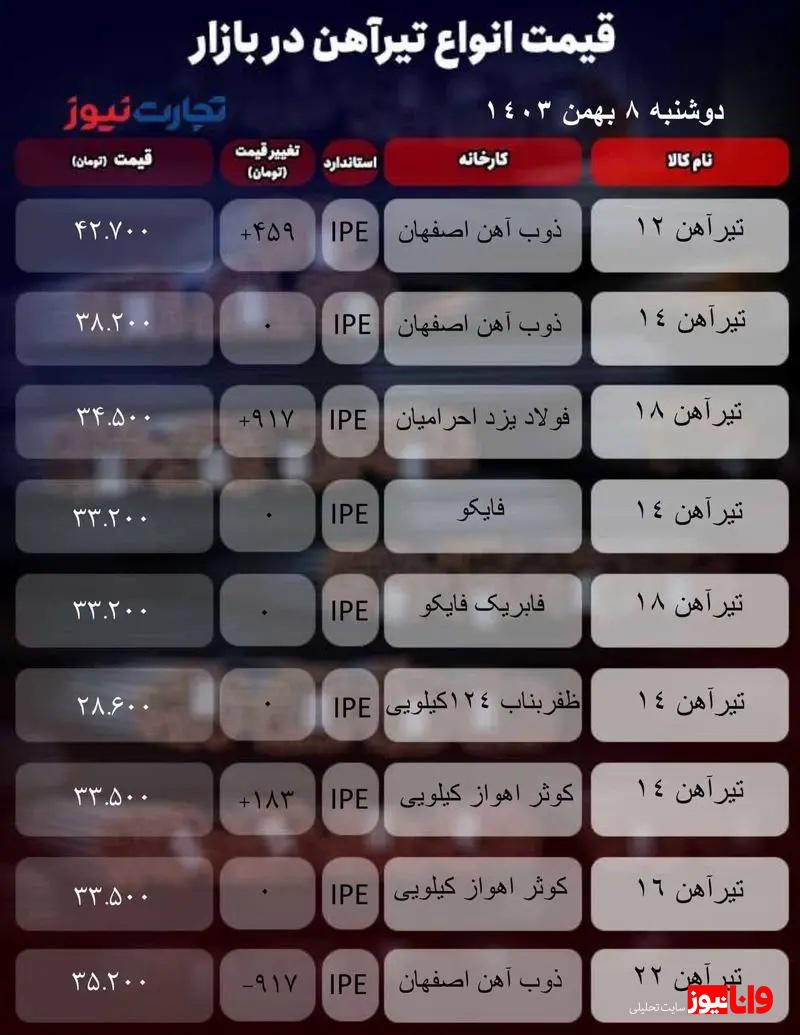 قیمت تیرآهن امروز ۸ بهمن ۱۴۰۳ + جدول قیمت تیرآهن امروز ۸ بهمن ۱۴۰۳ + جدول