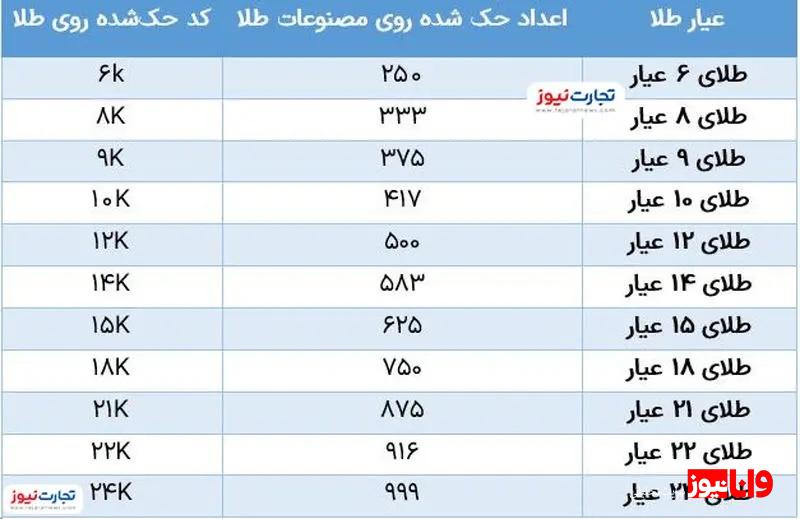 نحوه تشخیص طلای اصل از طلای تقلبی / انگ طلا چه رازهایی را برای خریداران افشا میکند؟ نحوه تشخیص طلای اصل از طلای تقلبی / انگ طلا چه رازهایی را برای خریداران افشا میکند؟