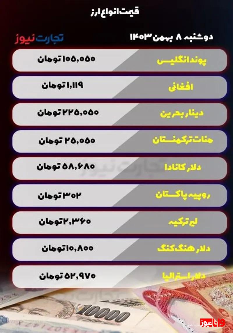 قیمت انواع ارز امروز دوشنبه ۸ بهمن ۱۴۰۳ / شتاب رشد قیمتها در بازار ارز کاهش یافت قیمت انواع ارز امروز دوشنبه ۸ بهمن ۱۴۰۳ / شتاب رشد قیمتها در بازار ارز کاهش یافت