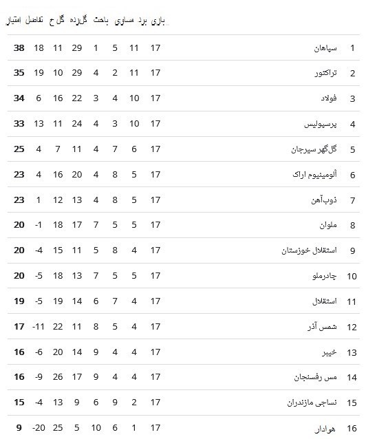 تیم فوتبال هوادار , لیگ برتر فوتبال , استقلال , تیم فوتبال چادرملو ,