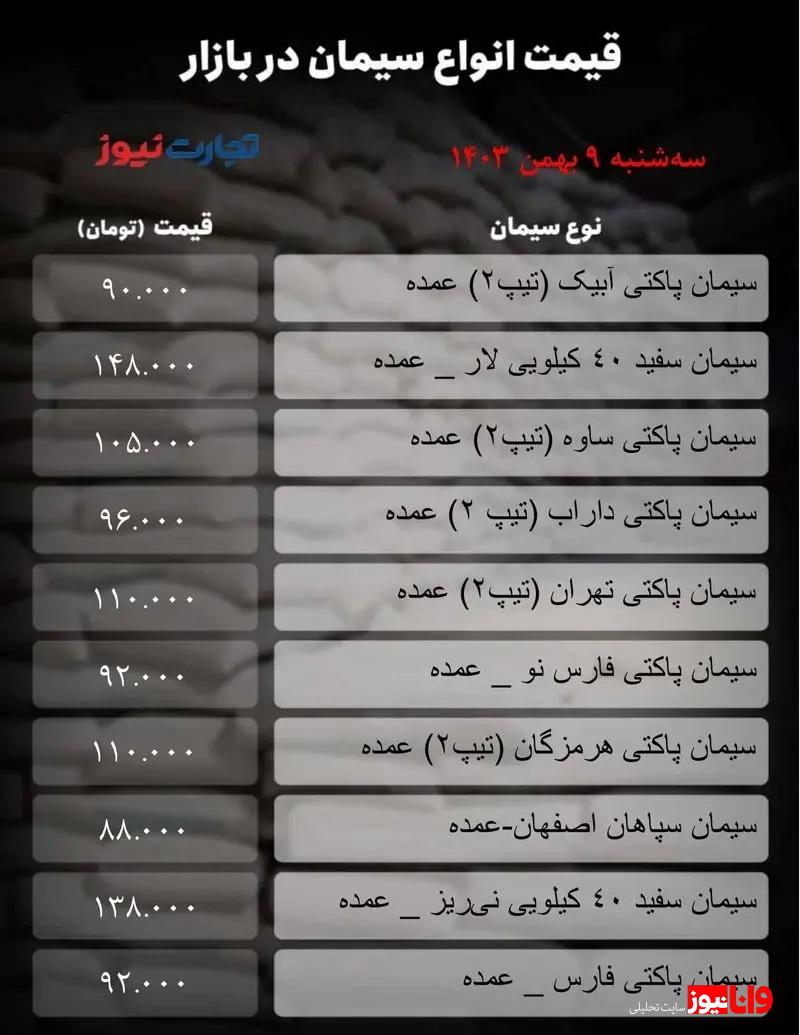 قیمت سیمان امروز ۹ بهمن  ۱۴۰۳/ سیمان سپاهان به کانال ۸۸ هزار تومان بازگشت + جدول