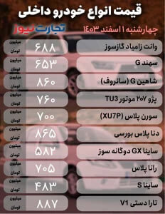 قیمت خودرو در بازار داخلی