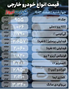 قیمت خودروهای مونتاژی