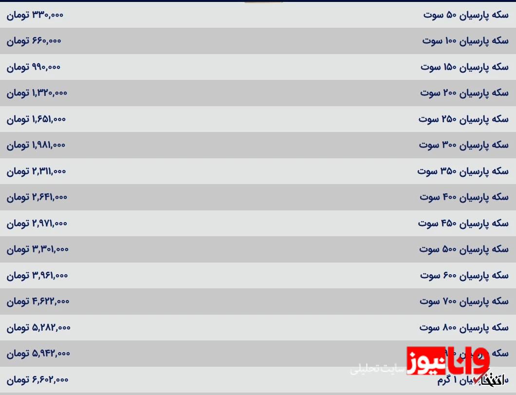 قیمت سکه پارسیان امروز چهارشنبه ۱ اسفند ۱۴۰۳ قیمت سکه پارسیان امروز چهارشنبه ۱ اسفند ۱۴۰۳