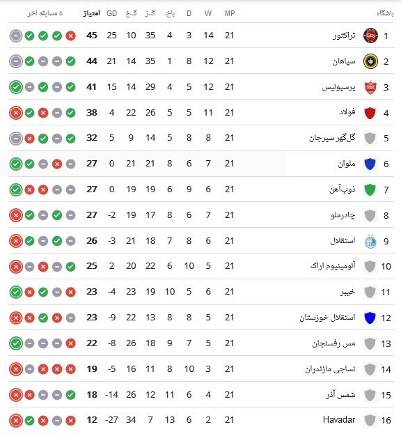 لیگ برتر فوتبال , تیم فوتبال فولاد خوزستان , فوتبال ,