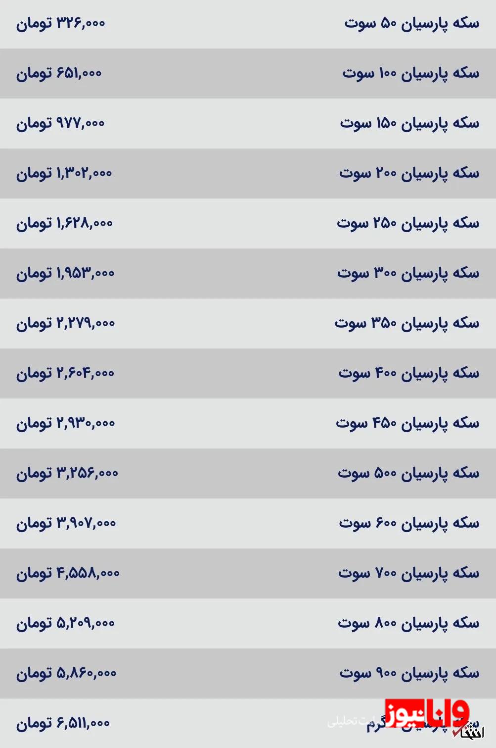 قیمت سکه پارسیان امروز شنبه ۱۱ اسفند ۱۴۰۳ قیمت سکه پارسیان امروز شنبه ۱۱ اسفند ۱۴۰۳