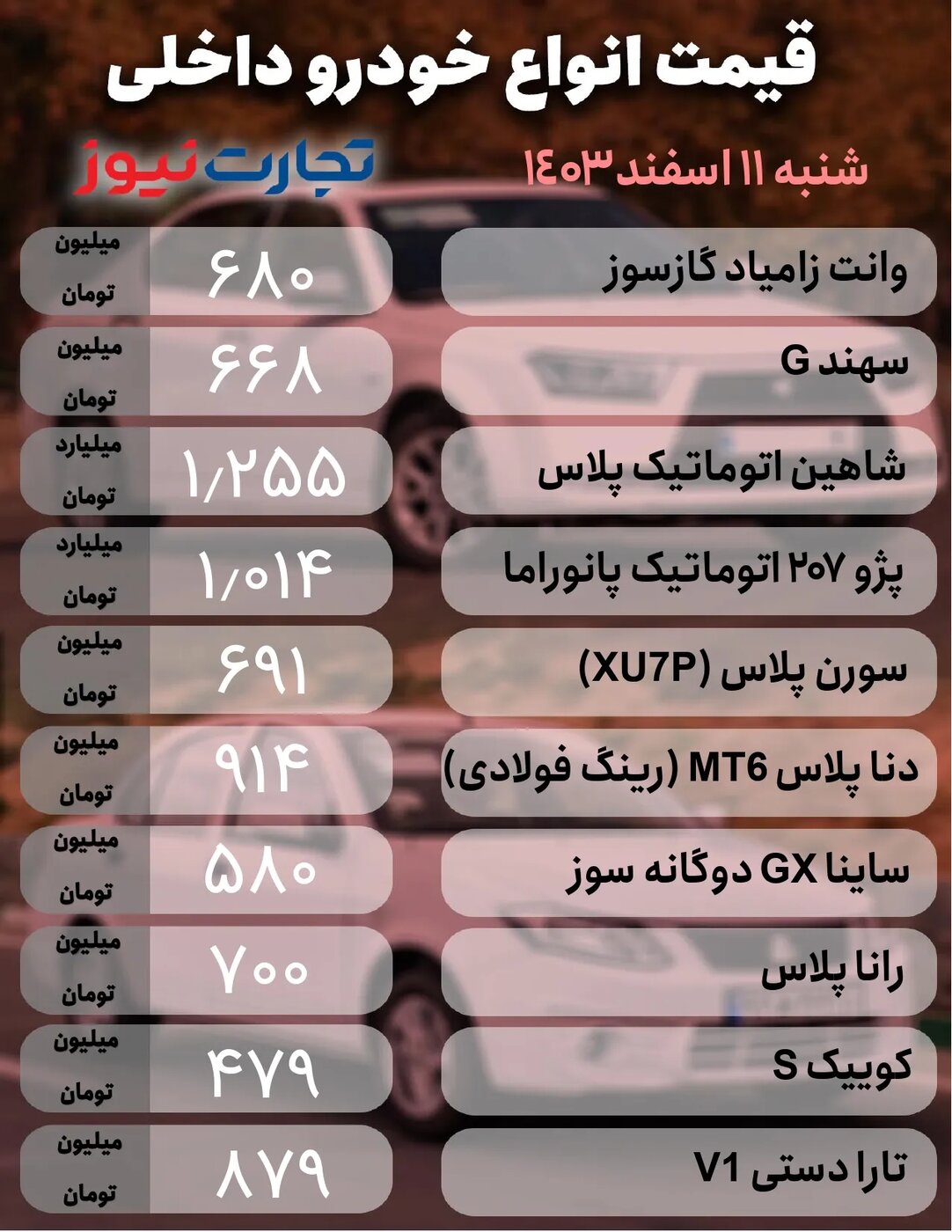 قیمت خودروهای داخلی و خارجی امروز شنبه۱۱ بهمن ۱۴۰۳