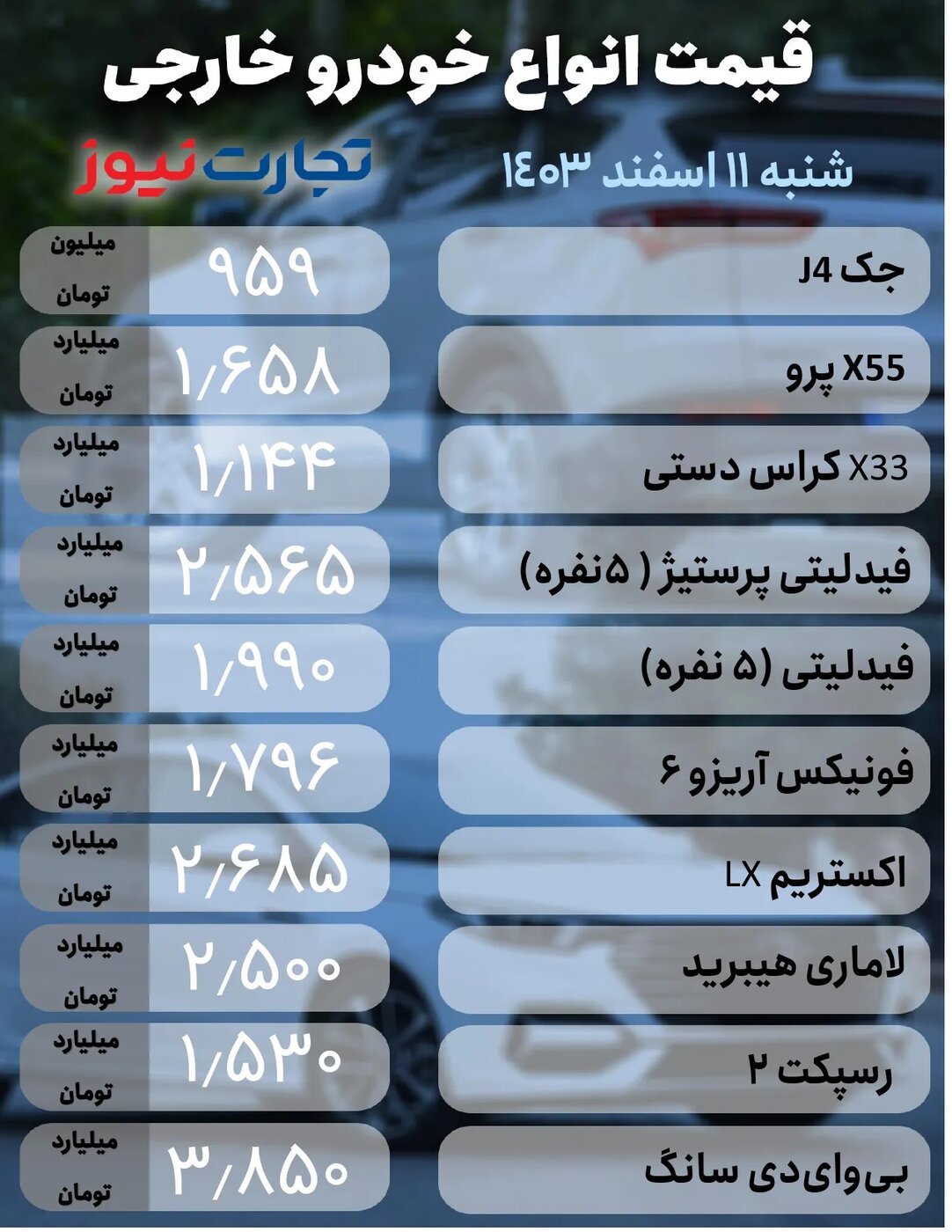 قیمت خودروهای داخلی و خارجی امروز شنبه۱۱ بهمن ۱۴۰۳