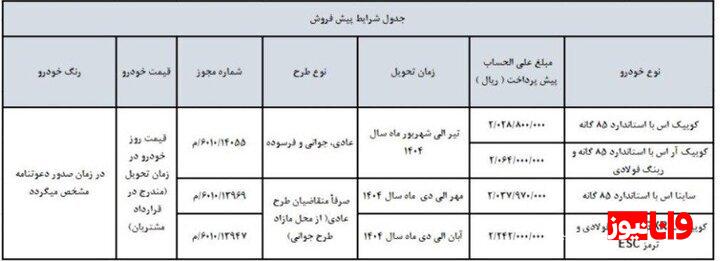 پیش فروش جدید چهار محصول سایپا