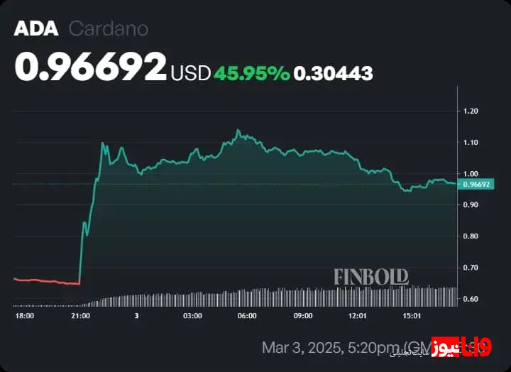 پیش بینی پایان سال ۲۰۲۵ برای قیمت کاردانو / اهداف دو رقمی نزدیک هستند؟ پیش بینی پایان سال ۲۰۲۵ برای قیمت کاردانو / اهداف دو رقمی نزدیک هستند؟