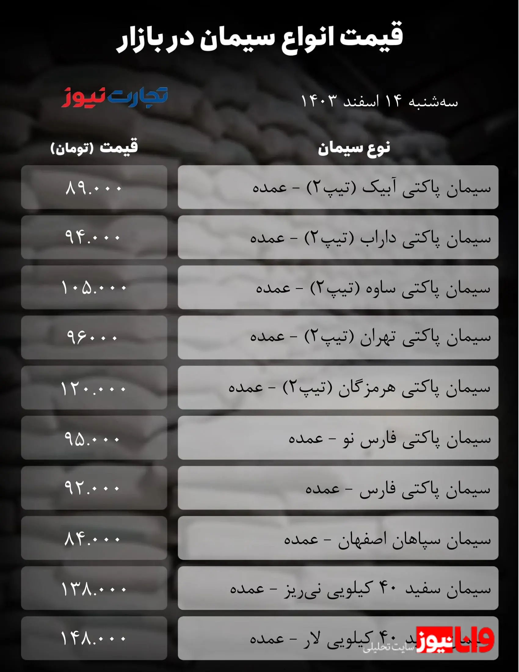 قیمت سیمان امروز ۱۴ اسفند ۱۴۰۳ + جدول قیمت سیمان امروز ۱۴ اسفند ۱۴۰۳ + جدول