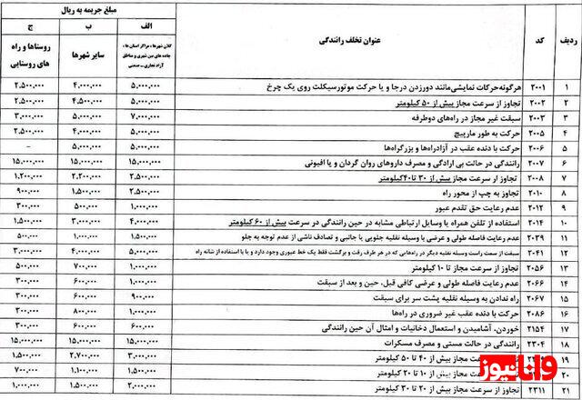 فوری/ افزایش مبلغ جرایم رانندگی در نوروز فوری/ افزایش مبلغ جرایم رانندگی در نوروز