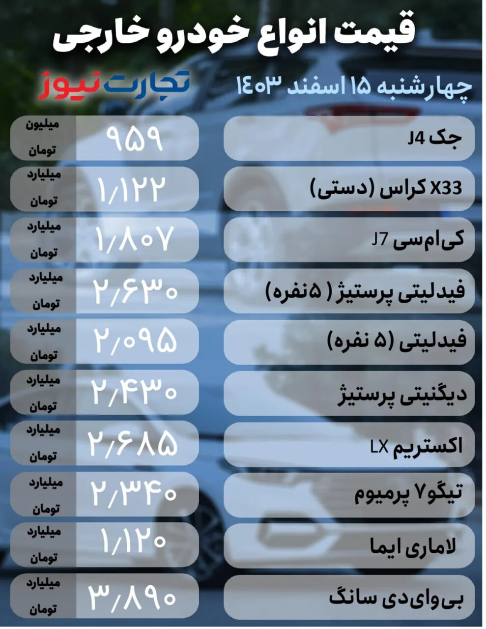 قیمت خودروهای مونتاژی