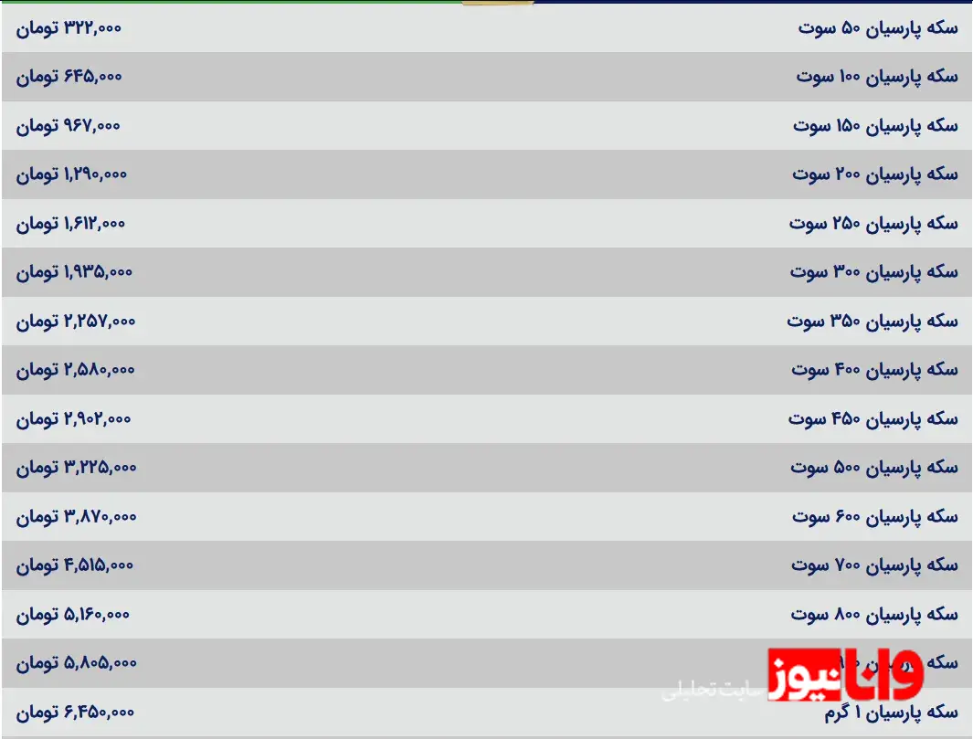 قیمت سکه پارسیان امروز چهارشنبه ۱۵ اسفند ۱۴۰۳ قیمت سکه پارسیان امروز چهارشنبه ۱۵ اسفند ۱۴۰۳