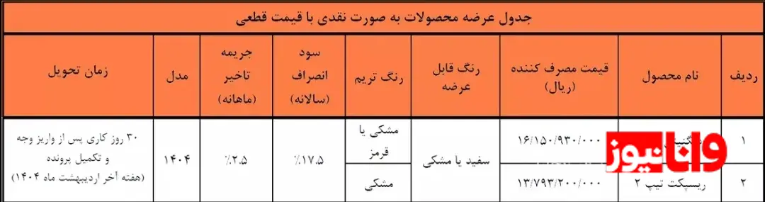 پیش فروش 2 محصول بهمن موتور آغاز شد + جزئیات پیش فروش 2 محصول بهمن موتور آغاز شد + جزئیات