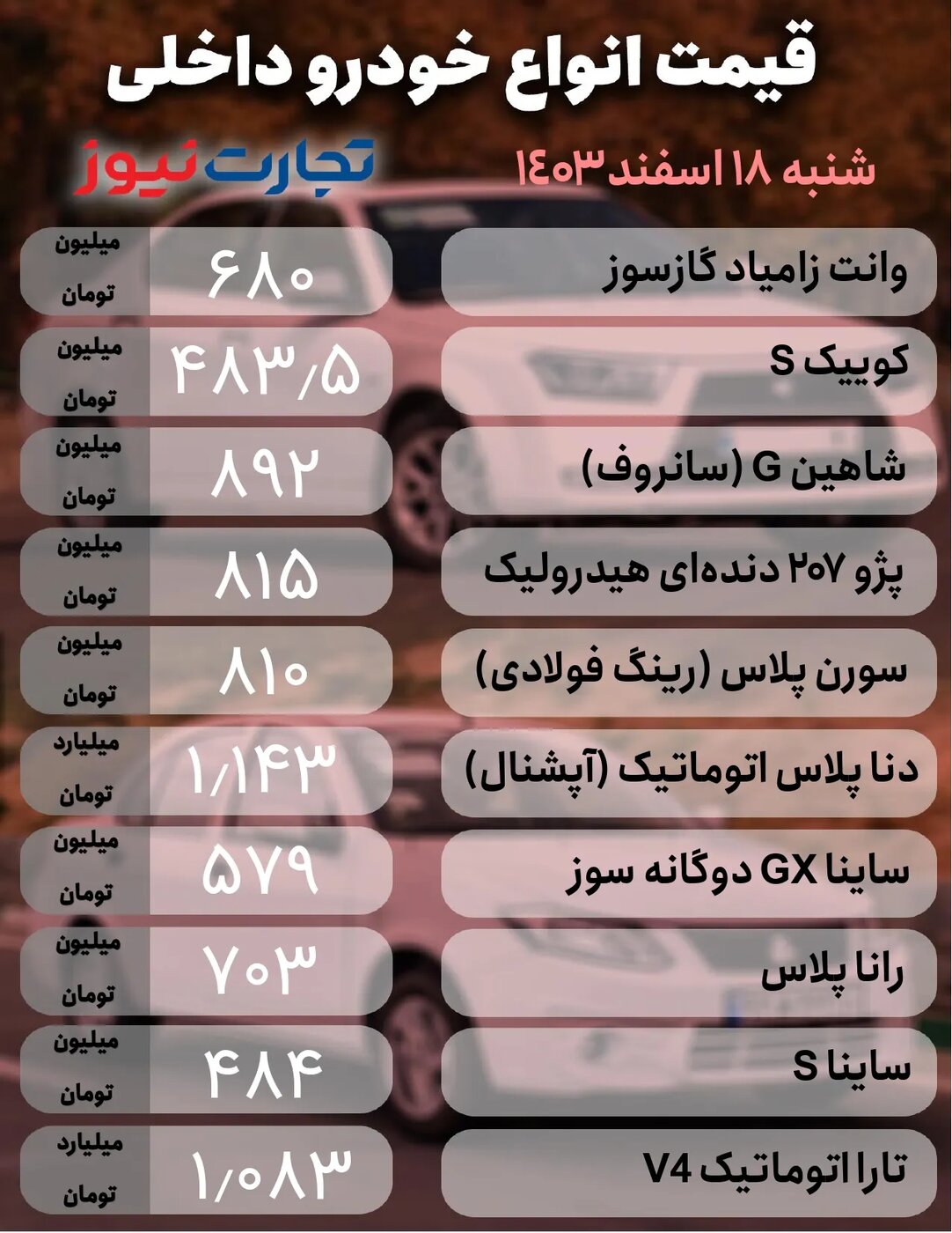 آخرین قیمت محصولات داخلی و خارجی ۱۸ اسفند/ بازار خودرو با آرامش کار خود را آغاز کرد