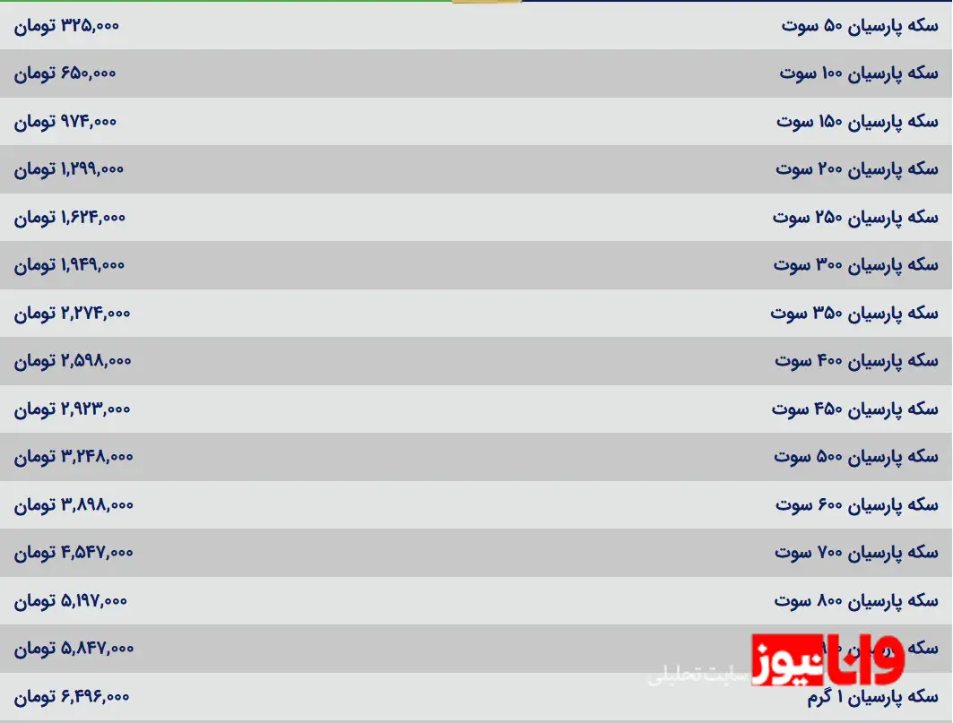 قیمت سکه پارسیان امروز شنبه ۱۸ اسفند ۱۴۰۳