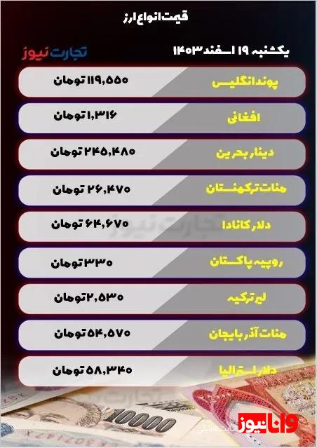 قیمت ارز امروز یکشنبه 19 اسفند 1403 / صعود قیمت ارزهای مهم ادامه یافت