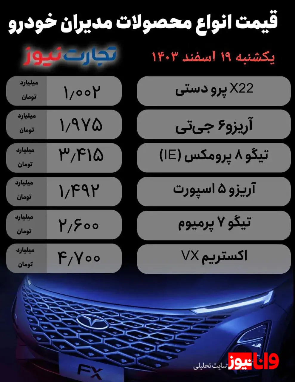 قیمت محصولات مدیران خودرو امروز 19 اسفند 1403/ نرخ 8 خودرو تغییر کرد + جدول قیمت محصولات مدیران خودرو امروز 19 اسفند 1403/ نرخ 8 خودرو تغییر کرد + جدول