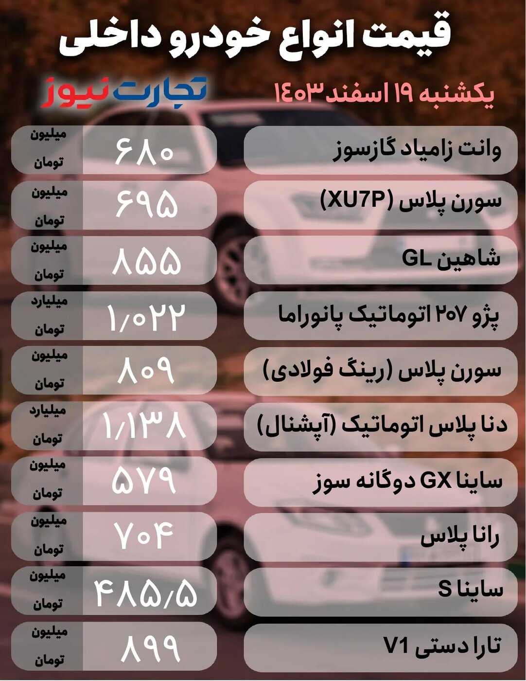 التهاب در بازار خودرو امروز  یکشنبه ۱۹ اسفند +جدول قیمت محصولات داخلی و خارجی