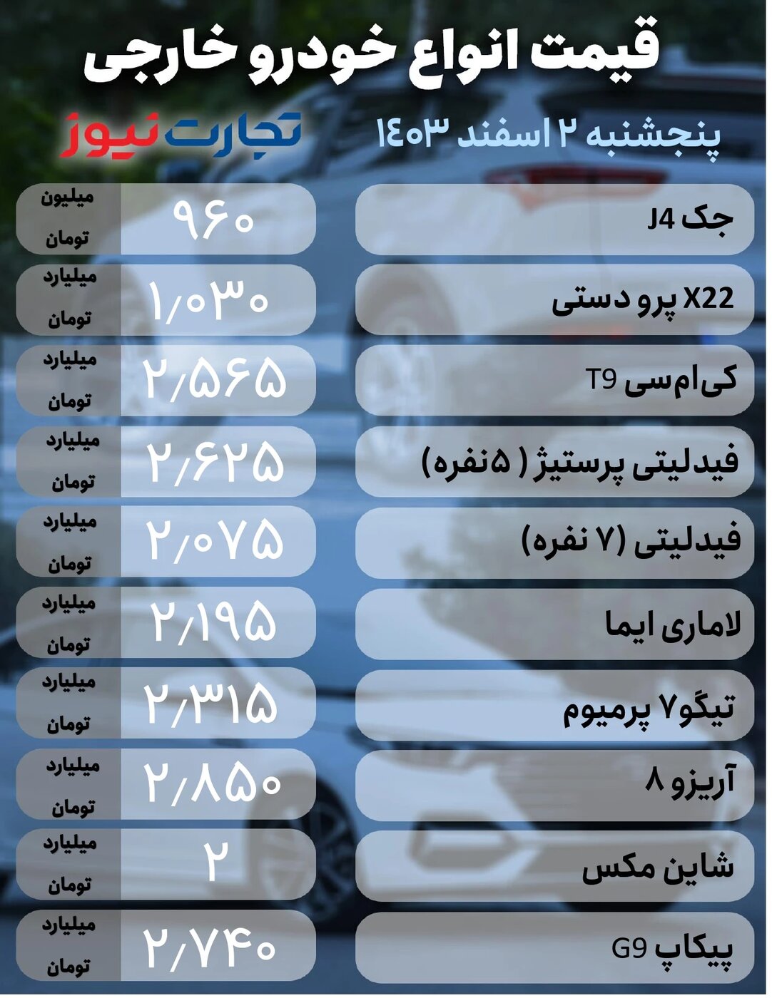 تغییر گسترده قیمت‌ها در بازار خودرو داخلی ۲ اسفند +جدول قیمت