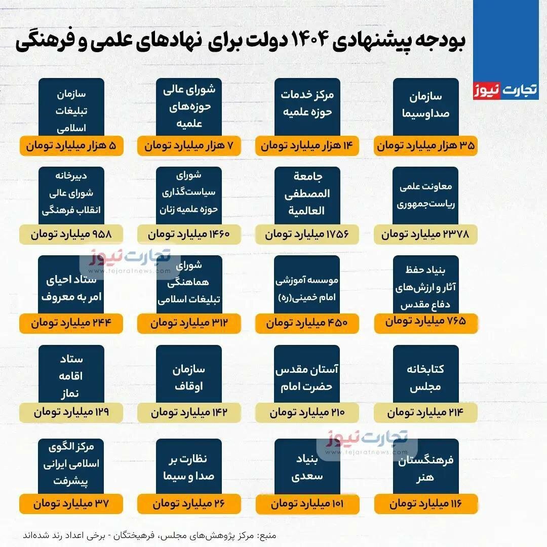 بودجه 1404