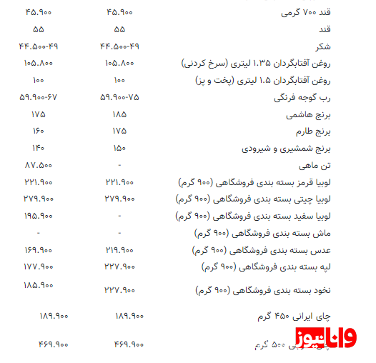 قیمت حبوبات به شدت افزایش یافت / جدول قیمت اسفند ۱۴۰۳ قیمت حبوبات به شدت افزایش یافت / جدول قیمت اسفند ۱۴۰۳