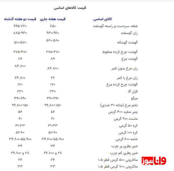 قیمت حبوبات به شدت افزایش یافت / جدول قیمت اسفند ۱۴۰۳ قیمت حبوبات به شدت افزایش یافت / جدول قیمت اسفند ۱۴۰۳
