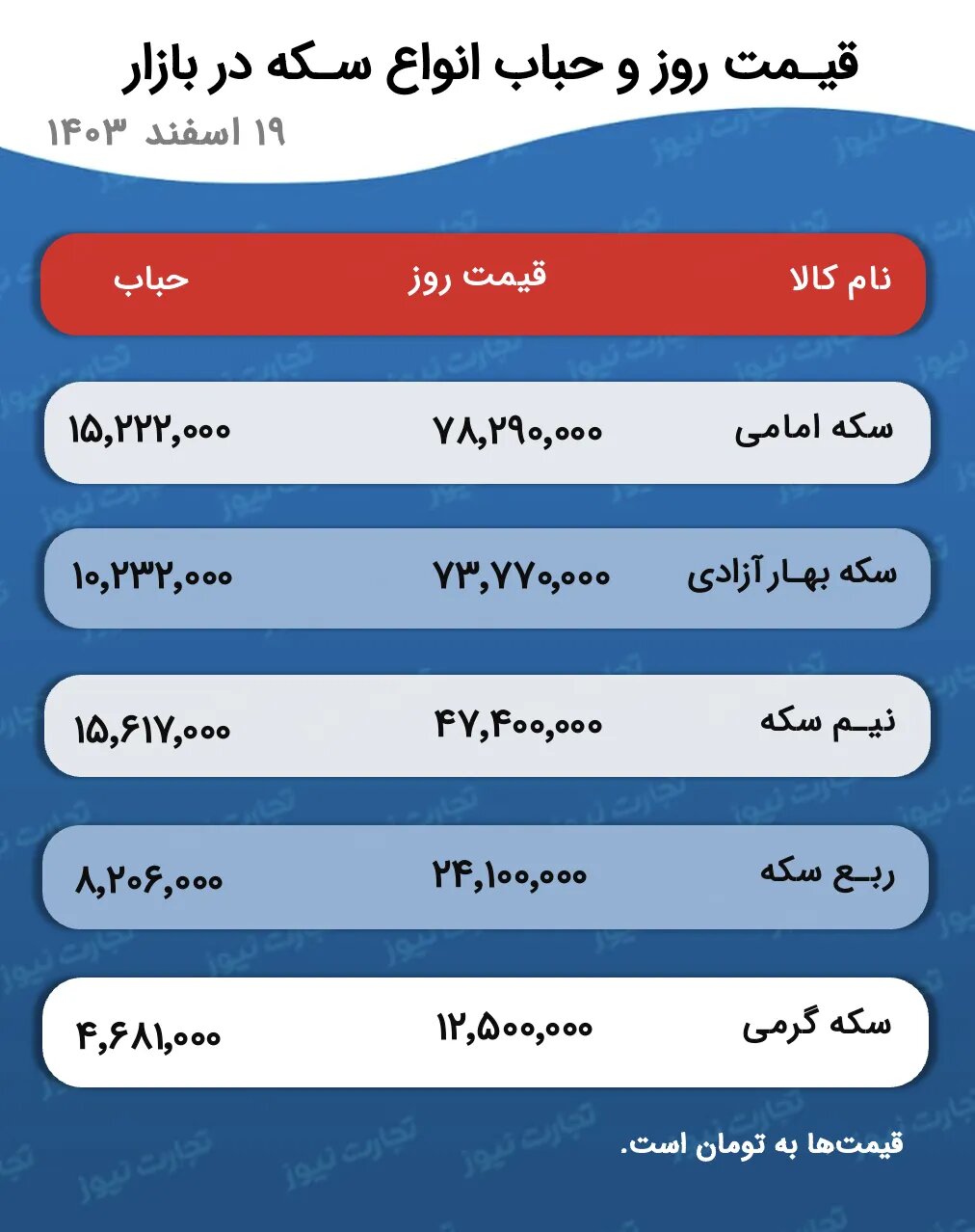 قیمت روز طلا و سکه