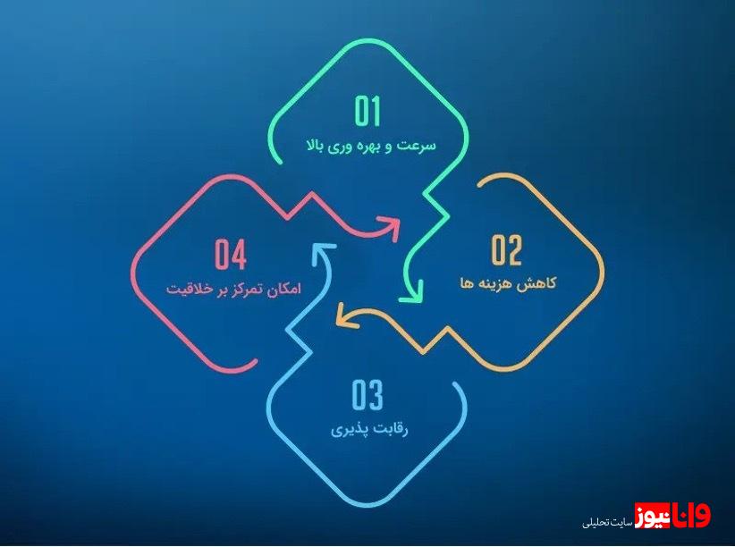 چطور با هوش مصنوعی تولید محتوا کنیم؟ چطور با هوش مصنوعی تولید محتوا کنیم؟