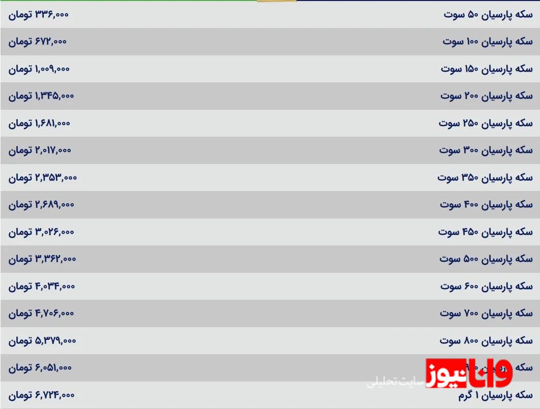 قیمت سکه پارسیان امروز سه شنبه ۲۱ اسفند ۱۴۰۳ قیمت سکه پارسیان امروز سه شنبه ۲۱ اسفند ۱۴۰۳