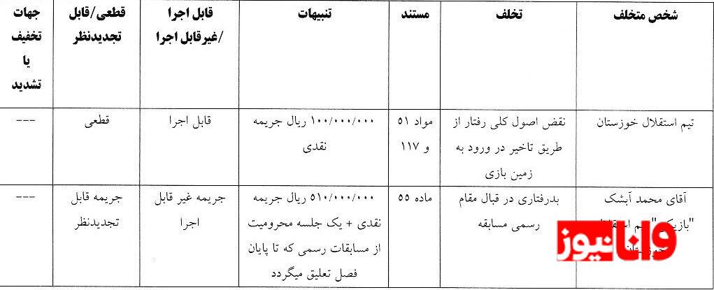 یک استقلالی محروم شد، تراکتور و چند تیم لیگ برتری جریمه یک استقلالی محروم شد، تراکتور و چند تیم لیگ برتری جریمه