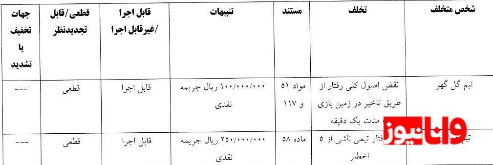 یک استقلالی محروم شد، تراکتور و چند تیم لیگ برتری جریمه یک استقلالی محروم شد، تراکتور و چند تیم لیگ برتری جریمه