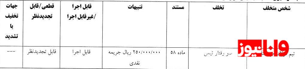 یک استقلالی محروم شد، تراکتور و چند تیم لیگ برتری جریمه یک استقلالی محروم شد، تراکتور و چند تیم لیگ برتری جریمه