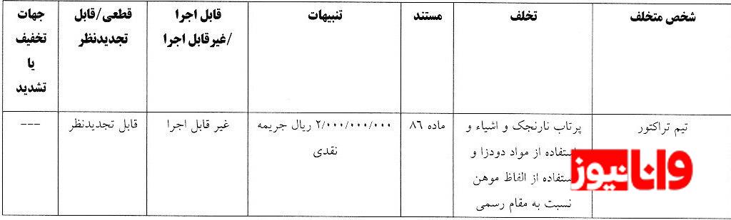 یک استقلالی محروم شد، تراکتور و چند تیم لیگ برتری جریمه یک استقلالی محروم شد، تراکتور و چند تیم لیگ برتری جریمه