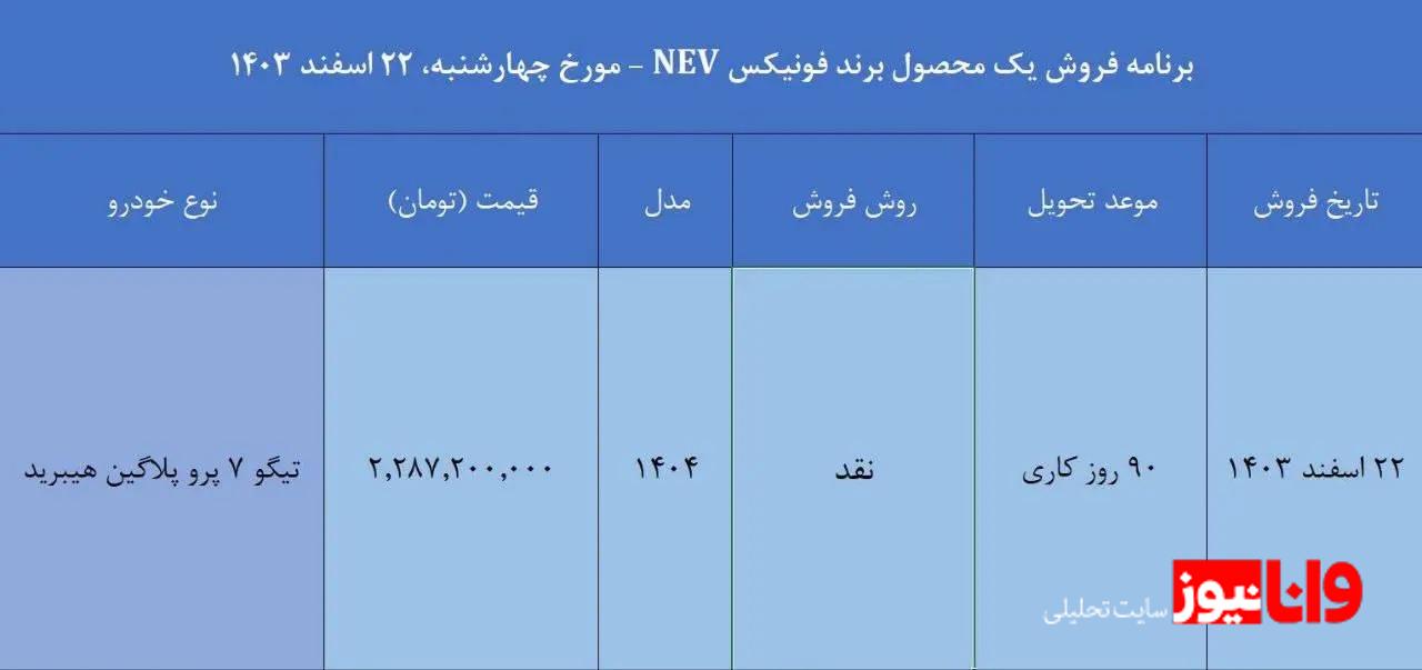 شرایط فروش مدیران خودرو امروز ۲۲ اسفند ۱۴۰۳