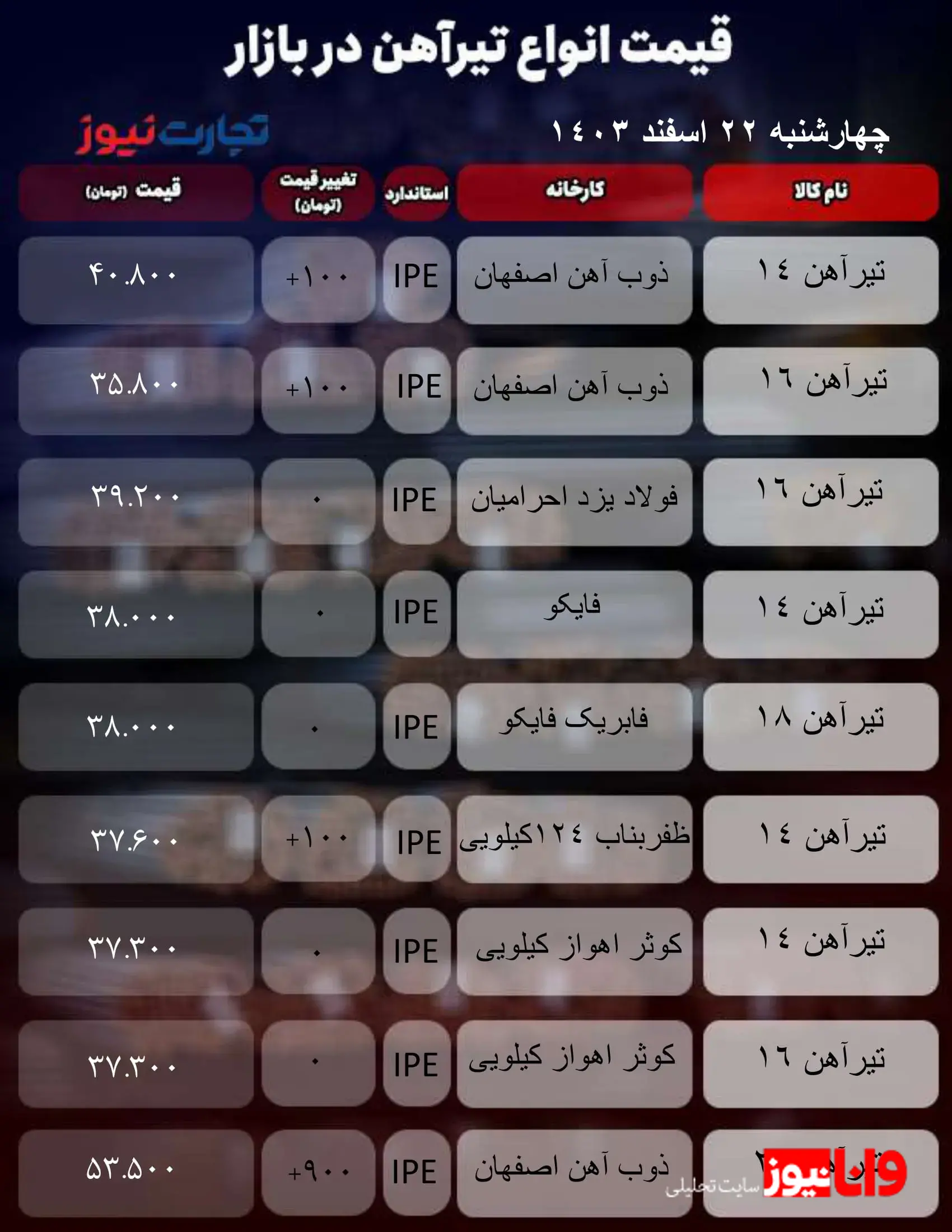 قیمت تیرآهن امروز 22 اسفند 1403/ بازار تعطیل شد + جدول قیمت تیرآهن امروز 22 اسفند 1403/ بازار تعطیل شد + جدول