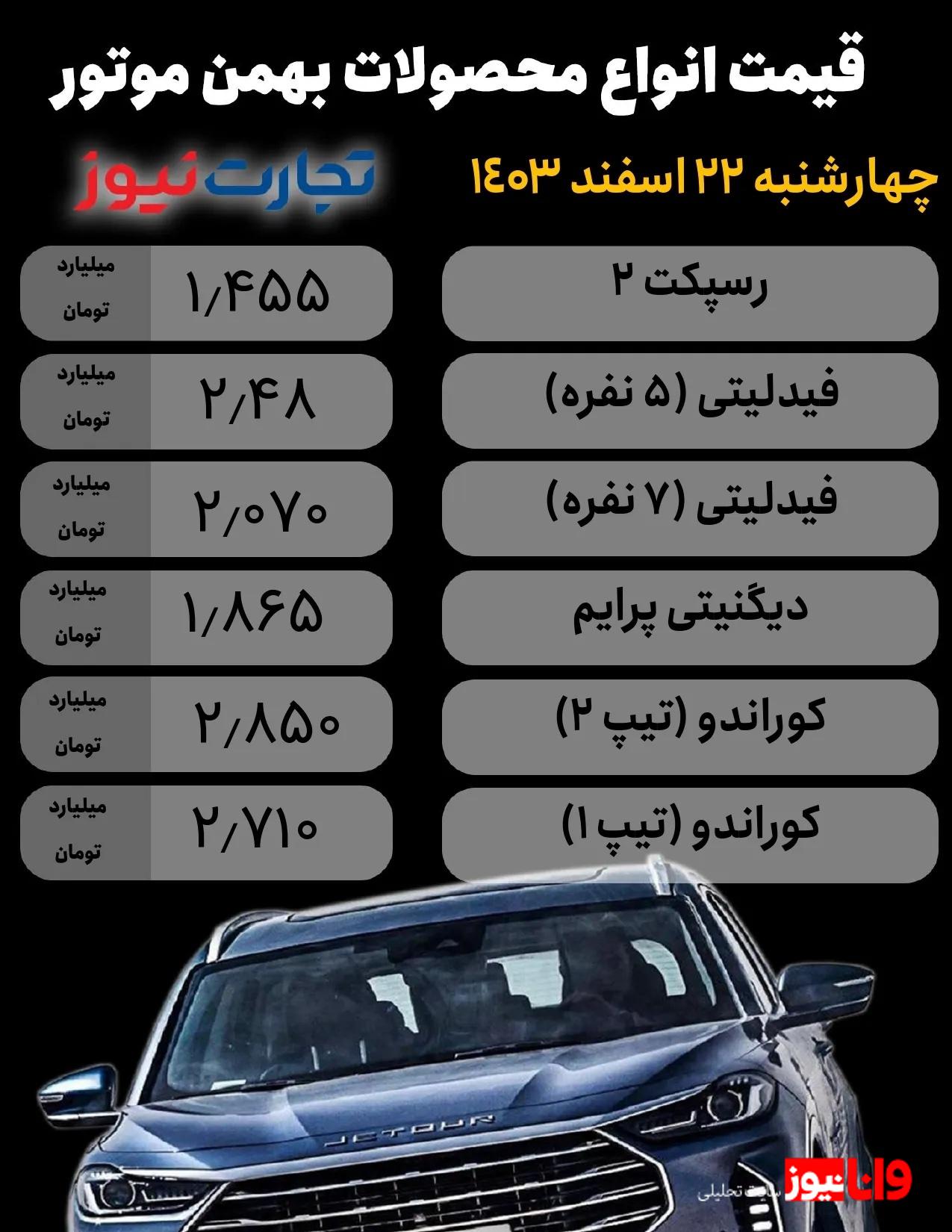 قیمت محصولات بهمن موتور امروز 22 اسفند 1403/ نرخ 5 محصول تغییر کرد + جدول قیمت محصولات بهمن موتور امروز 22 اسفند 1403/ نرخ 5 محصول تغییر کرد + جدول