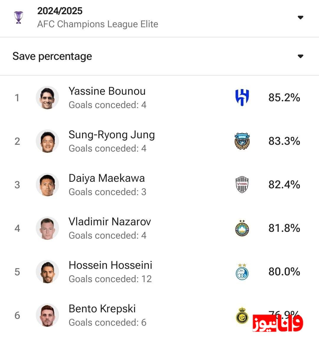 مورد عجیب حسین حسینی؛ مغضوب مجازی اما بهترین دروازه‌بان آسیا در آمار!