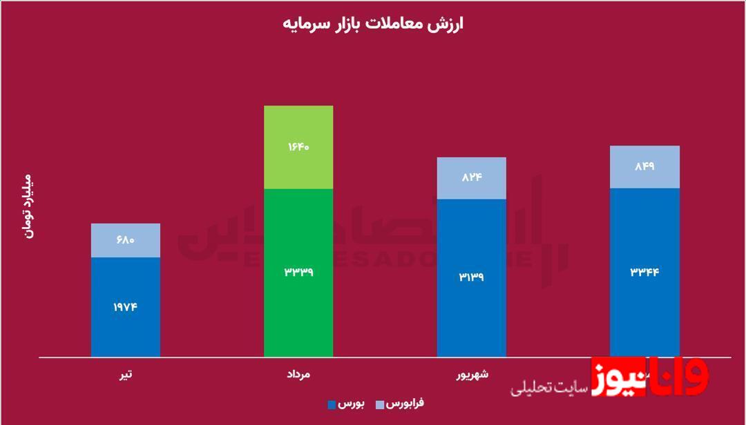 صندوقهای بیتکوین در راه بورس/ تجربه طلا تکرار میشود؟ صندوقهای بیتکوین در راه بورس/ تجربه طلا تکرار میشود؟