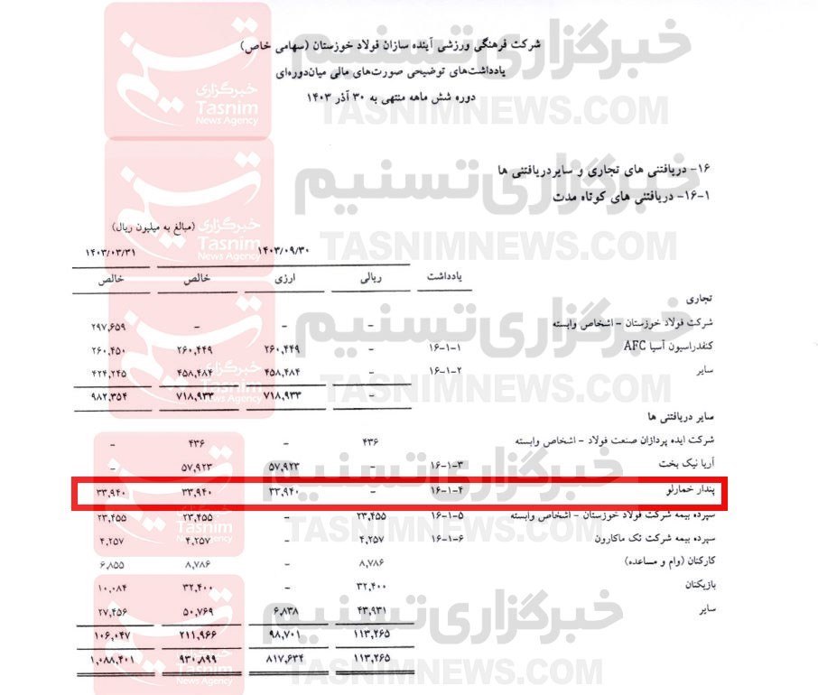 تیم فوتبال فولاد خوزستان ,