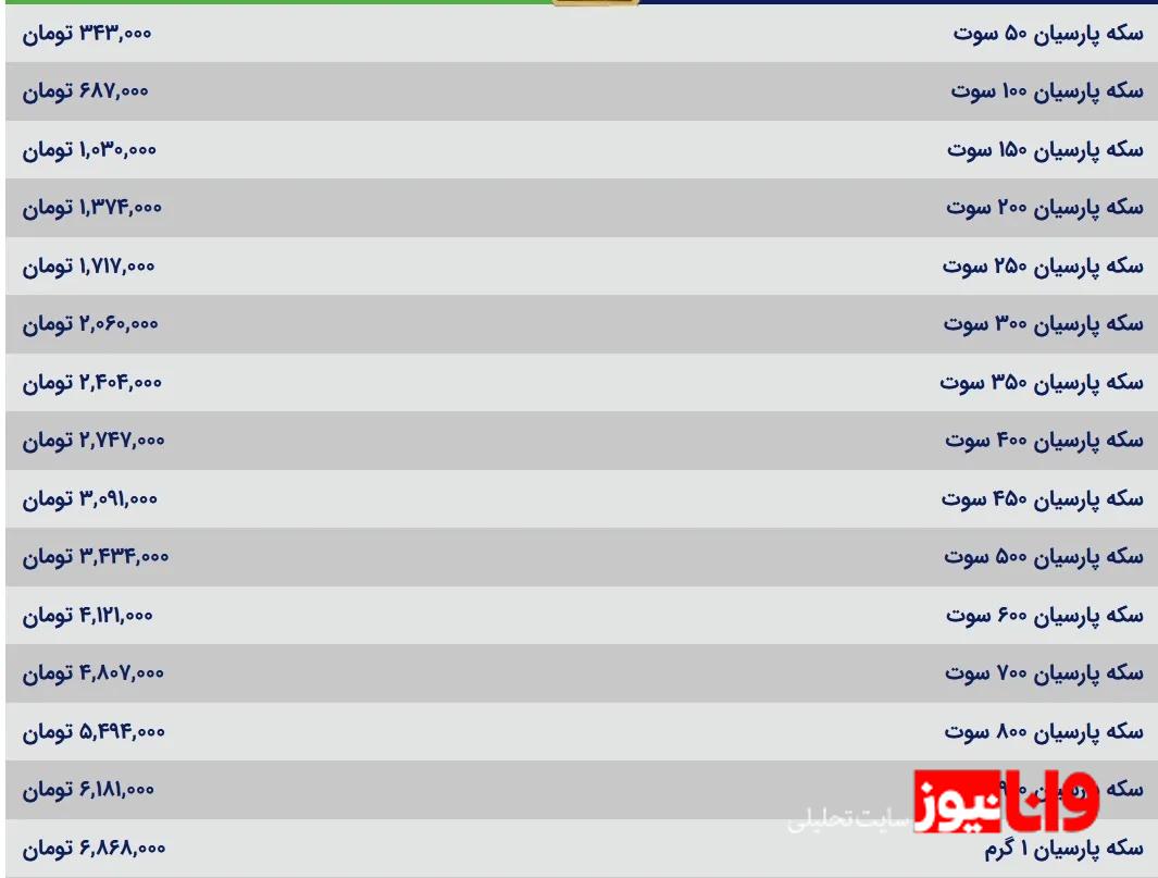 قیمت سکه پارسیان امروز شنبه ۲۵ اسفند ۱۴۰۳ قیمت سکه پارسیان امروز شنبه ۲۵ اسفند ۱۴۰۳