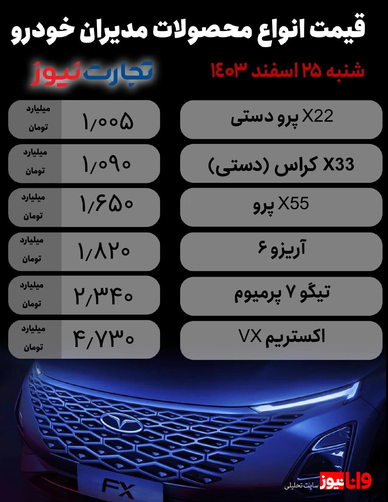 قیمت محصولات مدیران خودرو امروز 25 اسفند ۱۴۰۳/ X22 پرو دستی مرز یک میلیارد تومان را رد کرد + جدول