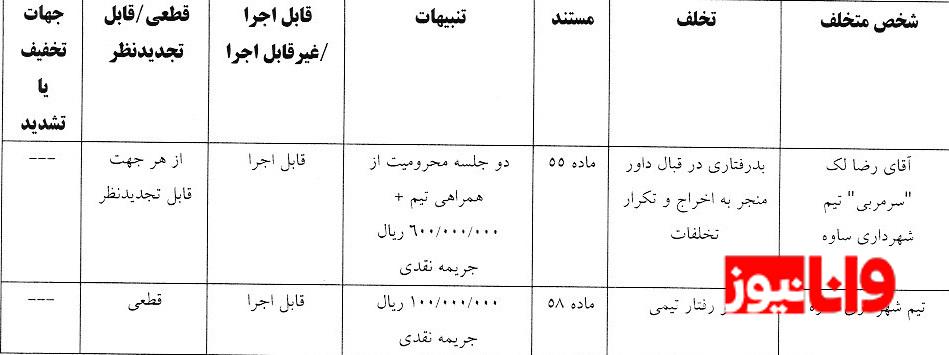 لک و تیمش نقره داغ شدند! لک و تیمش نقره داغ شدند!