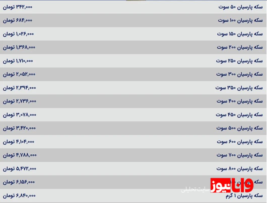 قیمت سکه پارسیان امروز یکشنبه ۲۶ اسفند ۱۴۰۳