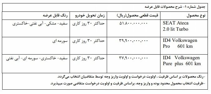 فروش فوری 3 خودرو وارداتی با قیمت قطعی ویژه نوروز 1404