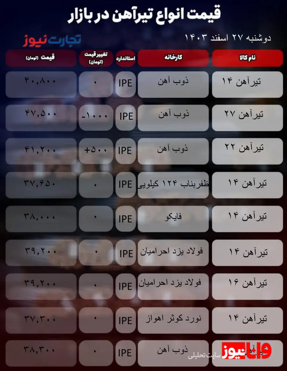 قیمت تیرآهن امروز 27 اسفند 1403 + جدول قیمت تیرآهن امروز 27 اسفند 1403 + جدول