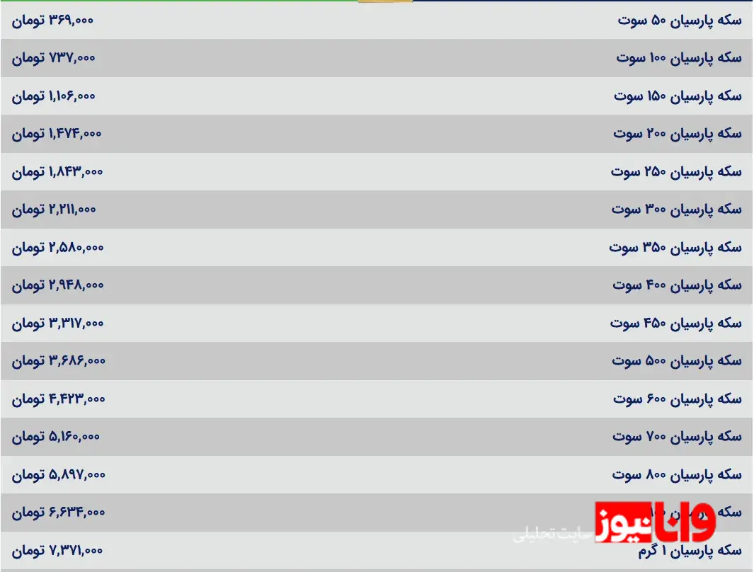 قیمت سکه پارسیان امروز دوشنبه ۲۷ اسفند ۱۴۰۳ قیمت سکه پارسیان امروز دوشنبه ۲۷ اسفند ۱۴۰۳